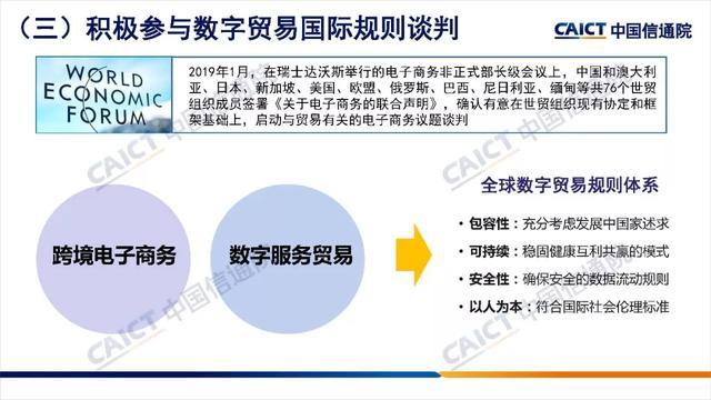 数字