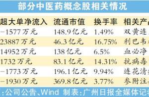 “好赛道”加业绩才是医药股硬实力