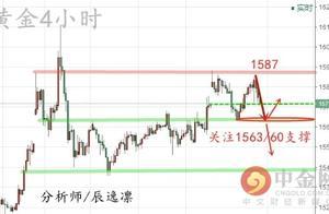 1.31黄金不涨反跌”
