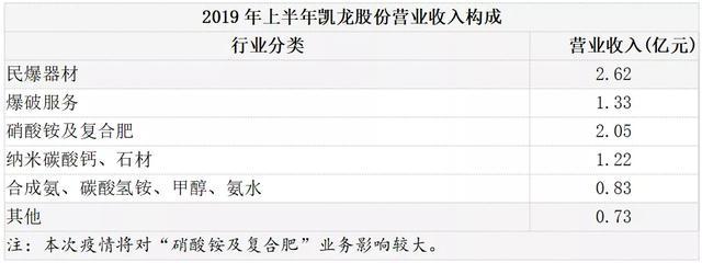 硝酸铵 硝酸铵
