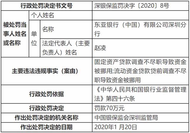 东亚 东亚