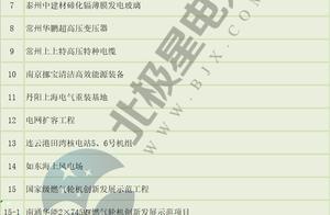 145个2020年省级在建、拟建重点能源项目名单（第一批）”