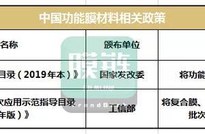 功能性材料受重点扶持，这条产业链前景大好”