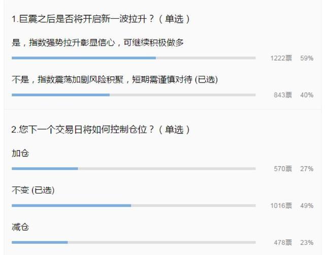 科技 科技