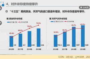 我国原油天然气对外依存度持续攀升 国家能源安全须高度警惕”