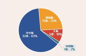 千合资本、高毅资产等11家百亿私募调研13家公司，风口上的“新基建”受关