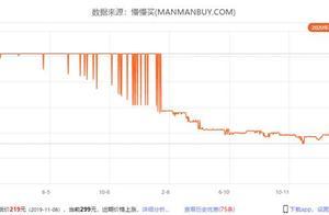 内存、SSD硬盘涨价 天风国际：供需失配所致