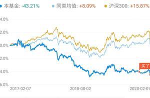 这是一个诡异的基金 这是一个诡异的基金