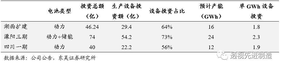 产能 产能