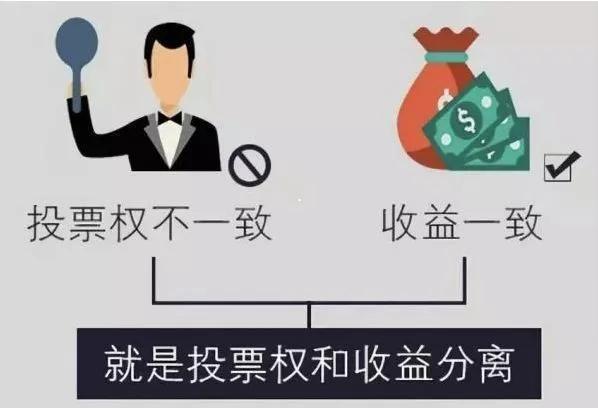 京东、美团的大股东都是腾讯,为什么刘强东、王兴是自己说了算? 京东、美团的大股东都是腾讯,为什么刘强东、王兴是自己说了算?