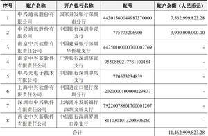 中兴通讯签订《募集资金三方监管协议》