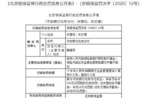 平安银行北分被罚115万 代销保险激励约束机制不健全