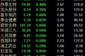 A股连涨四天，医药股意外崩盘！事出有因