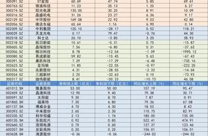 2019年A股光伏公司业绩前瞻：哪些公司赚钱？哪些业绩承压？
