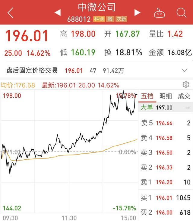 券商