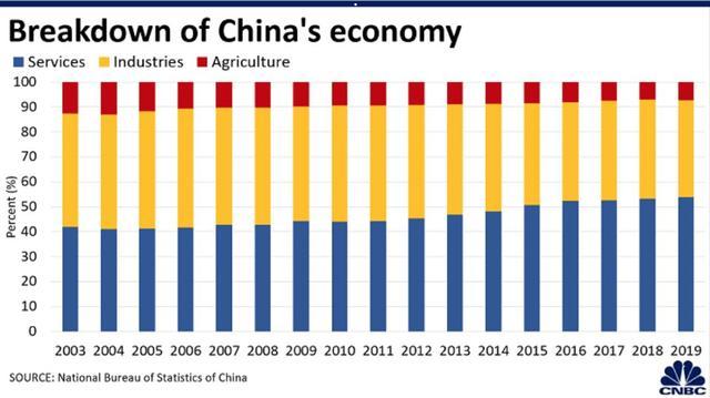 中国