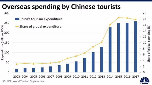 世界经济