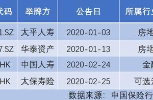 4次举牌、高频次买入基金，险资强势入市”