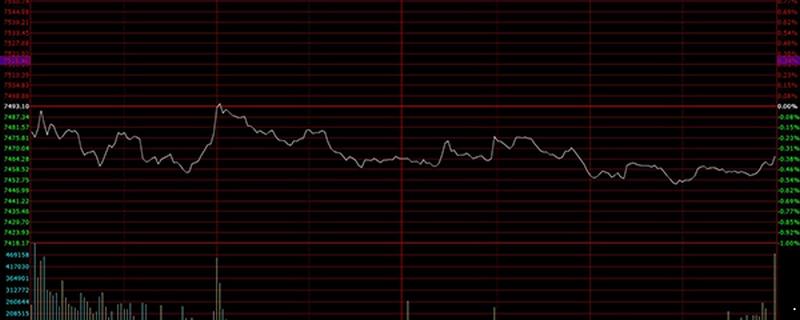 创业板股票退市规则 创业板股票退市规则